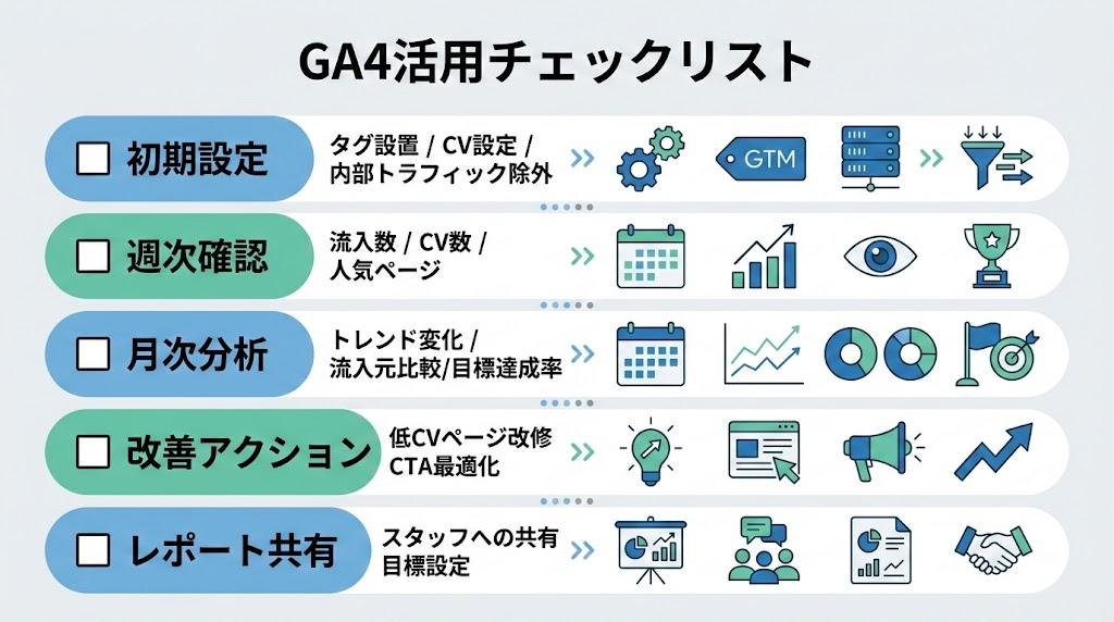 GA4活用チェックリスト