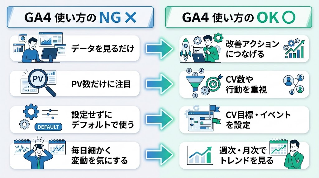 GA4でよくある間違いと注意点