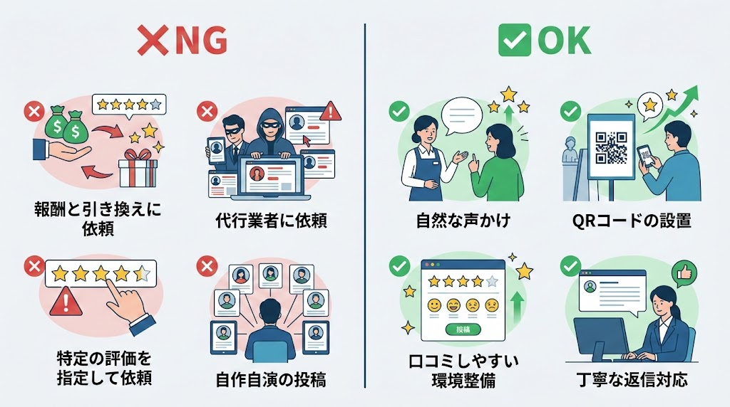 口コミを増やす際の注意点とNG行為