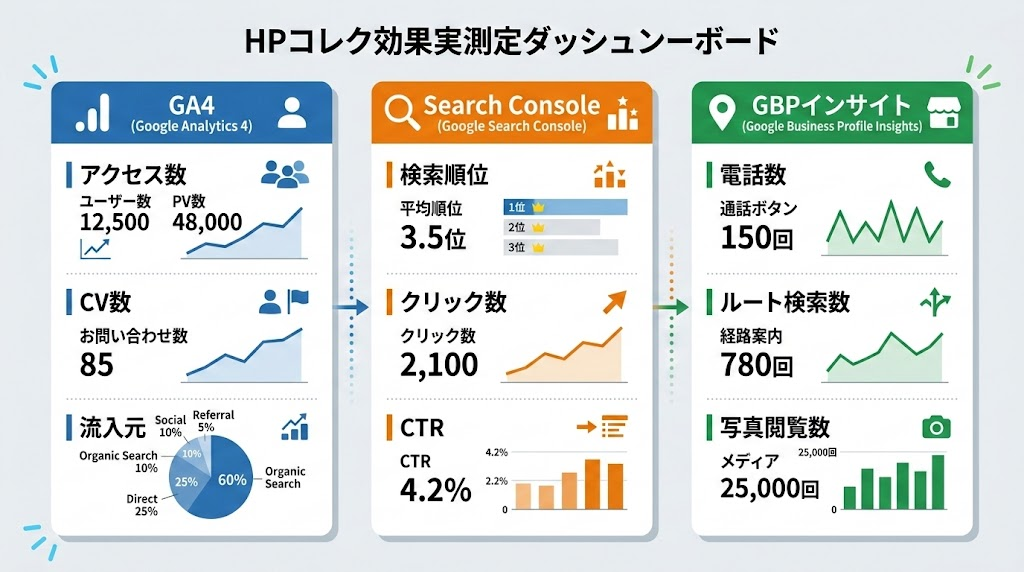 ホームページの集客効果を測定する方法