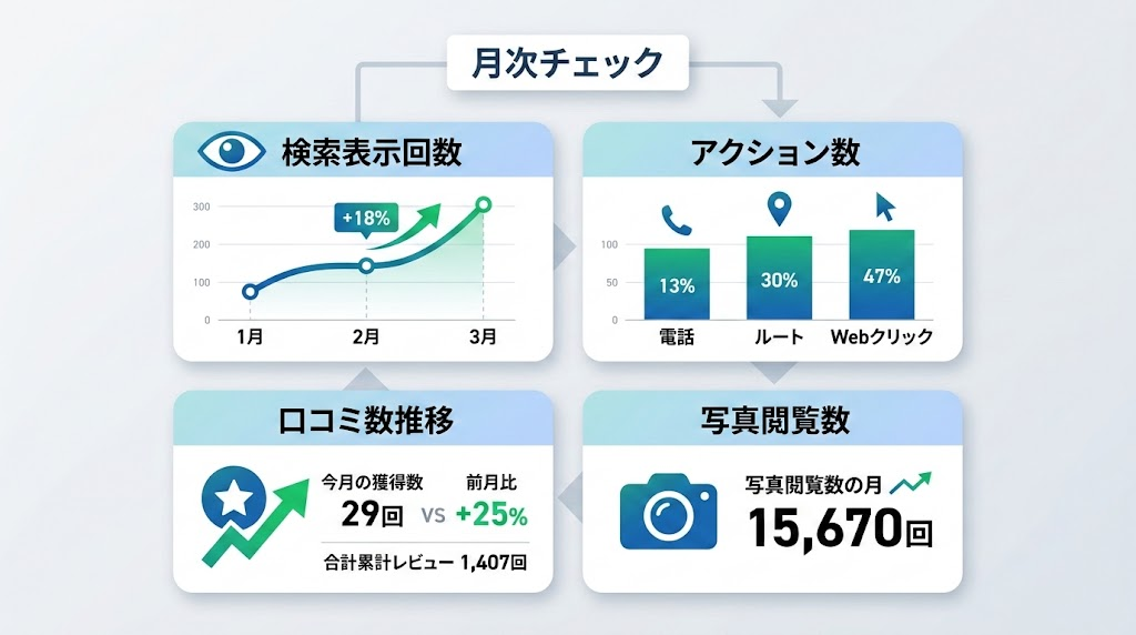 MEO対策の効果測定方法