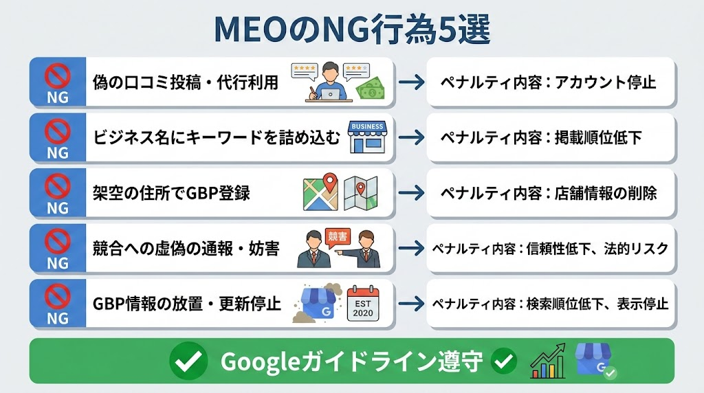 MEO対策でやってはいけないNG行為5選