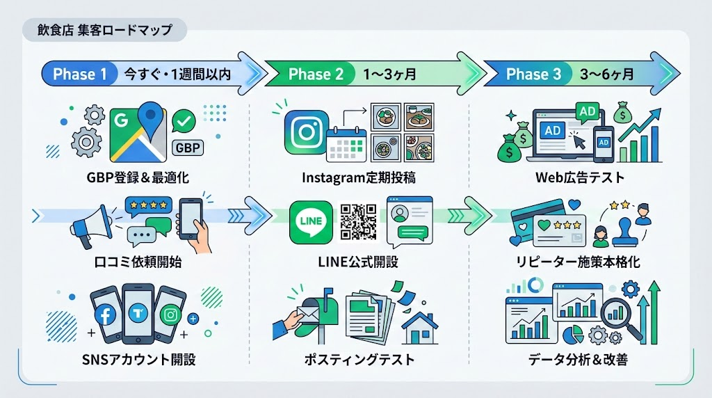 施策の優先順位と実行ロードマップ